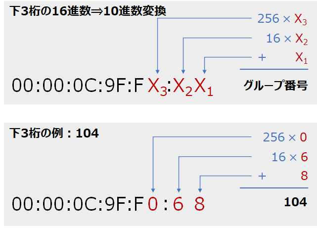 f:id:KOOSHIN:20211016182127p:plain
