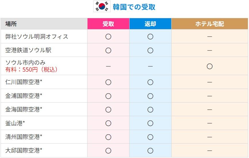 海外WiFiレンタルのおすすめサービス：グローバルWiFi