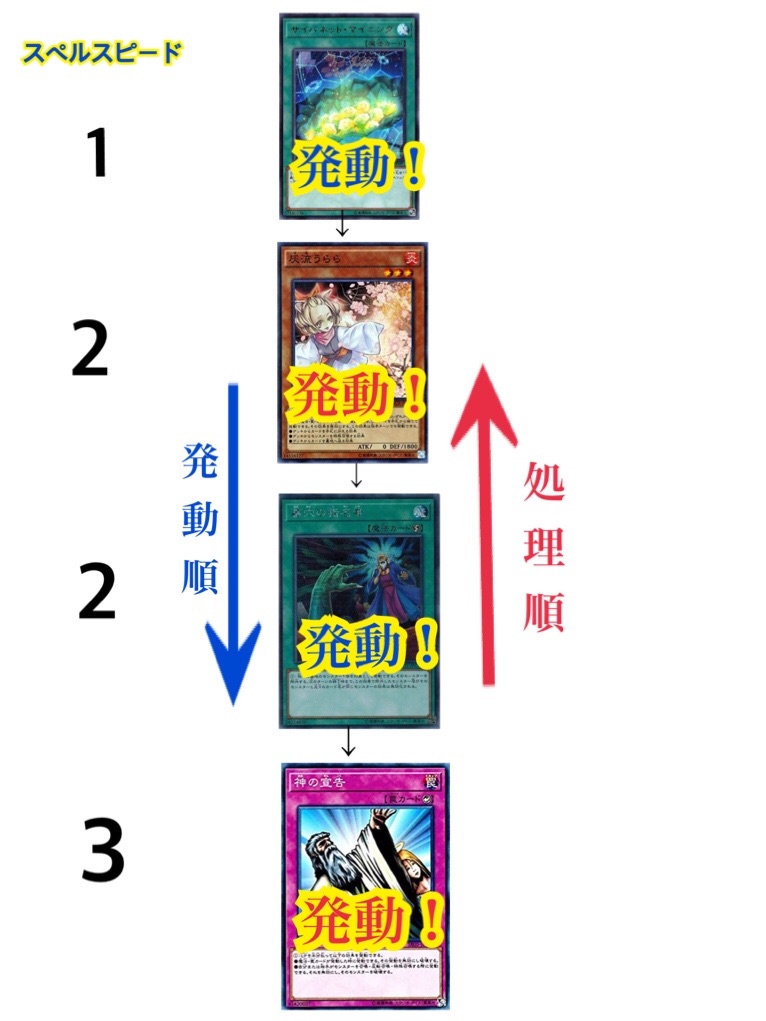 遊戯王 初心者必見 チェーンとは スペルスピードについて Korさんの遊戯王ブログ