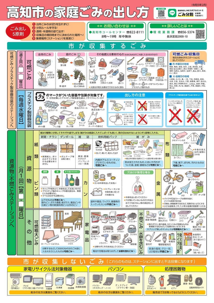 ゴミ分別 2024.3.4 - KOTARO-PARADISE ・From Kochi Pref.