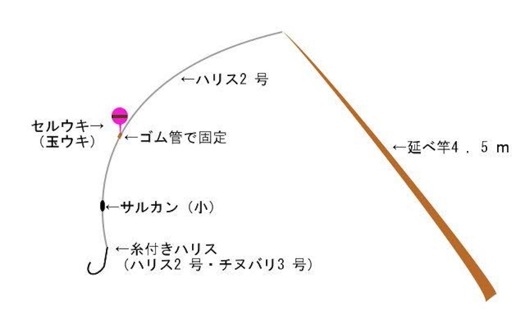 f:id:KOTAROchang:20191227152214j:image