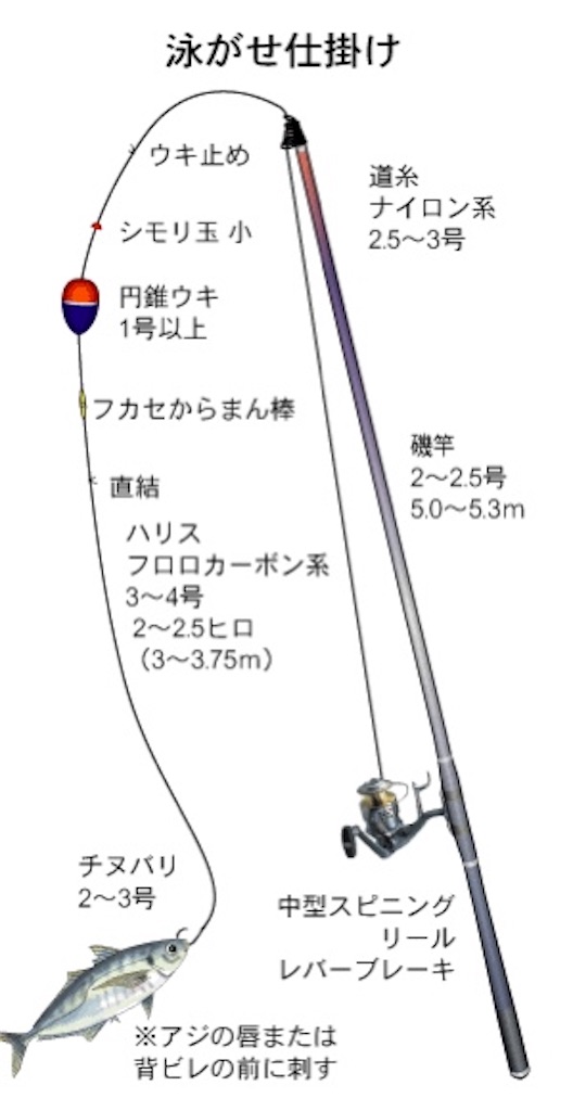 f:id:KOTAROchang:20191227152438j:image
