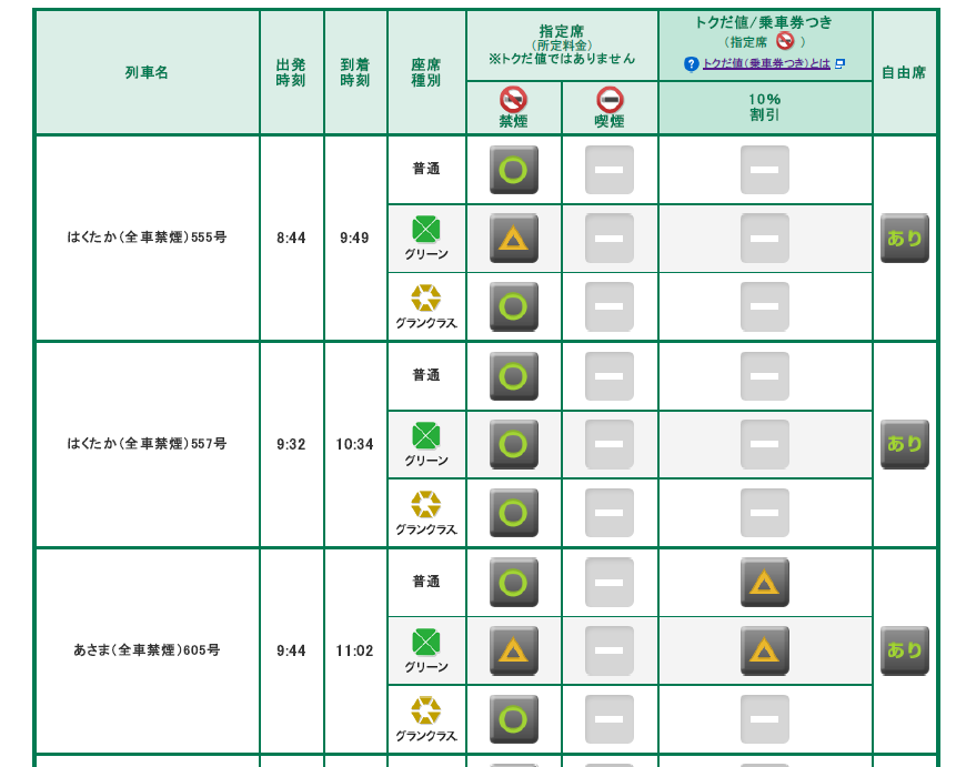 東京から軽井沢へ速いはくたか えきねっとにトクだ値はないが Jr西日本のeきっぷは約1割引 北陸新幹線で行く はじめての金沢