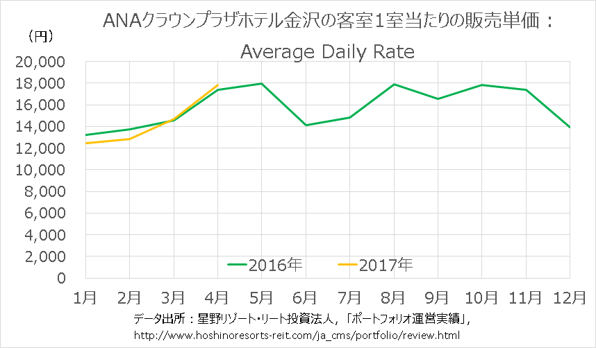 金沢の宿泊 空いているのは冬と7月前半 10月 宿泊客数で見る混雑日 閑散日ランキング 北陸新幹線で行く はじめての金沢