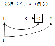 点と矢印で因果関係を考える】因果関係がないときにデータから