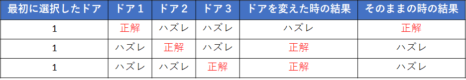 f:id:KRSK_phs:20180902125423p:plain