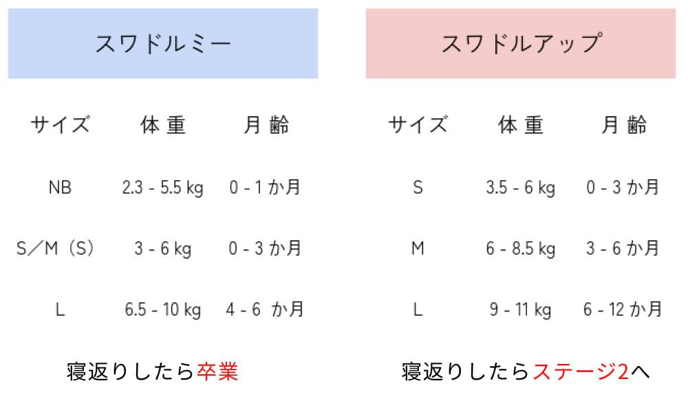 スワドルミーとスワドルアップの違い・比較