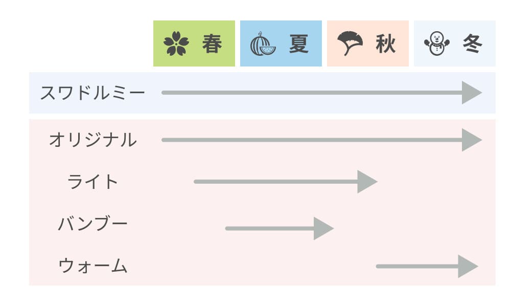 スワドルミーとスワドルアップの違い・比較