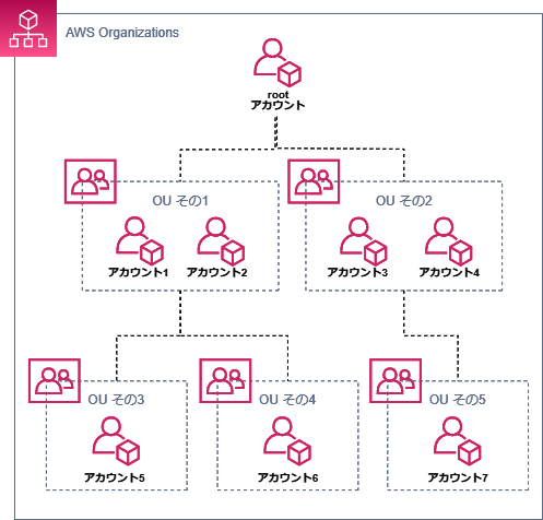 f:id:KSMN:20200724224735p:plain f:id:KSMN:20200724224735p:plain