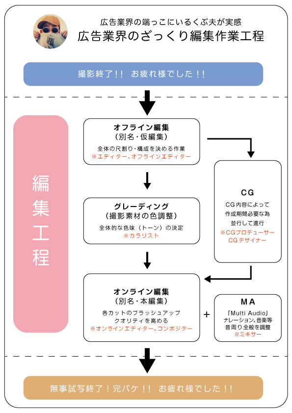 f:id:KUBUO:20200506020545j:plain