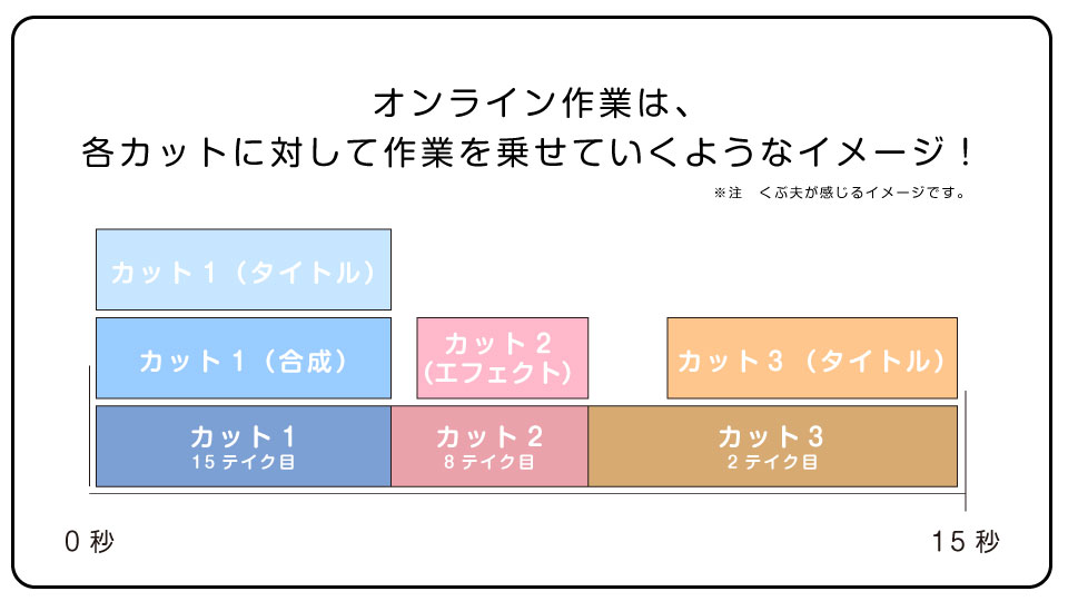 f:id:KUBUO:20200506084344j:plain