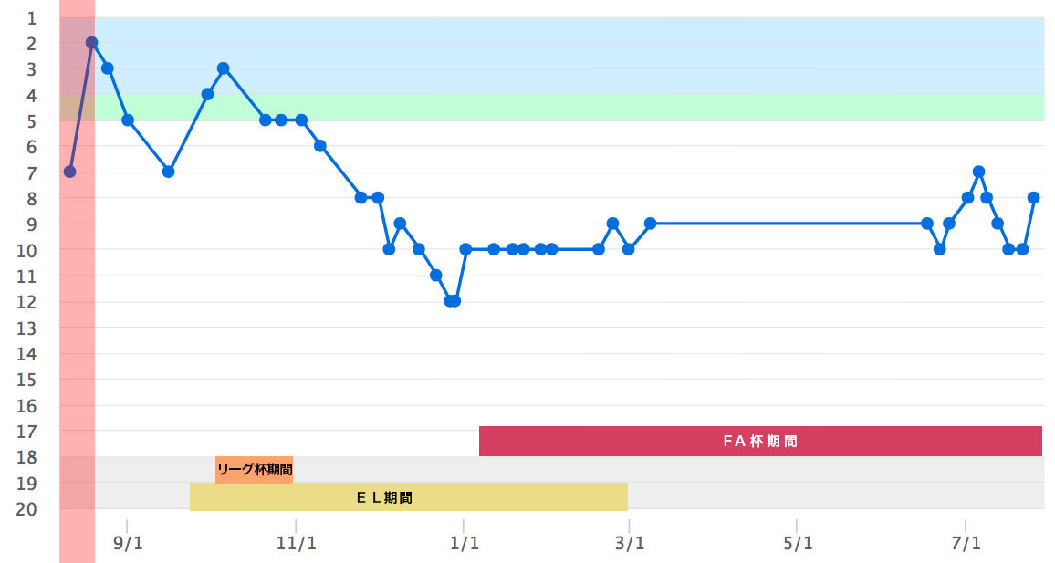 f:id:KUBUO:20200809030954j:plain