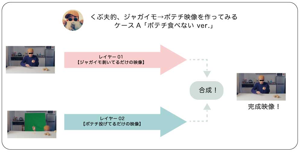 f:id:KUBUO:20210203174439j:plain