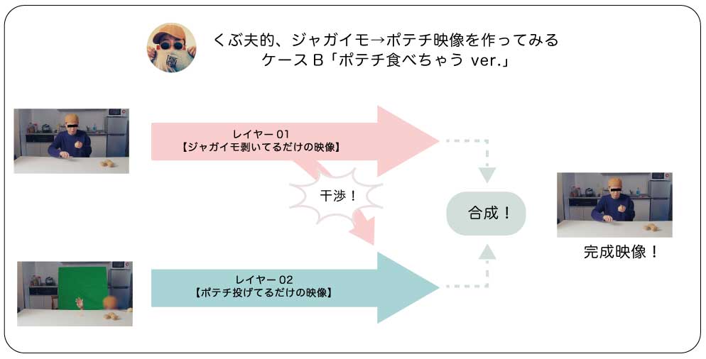 f:id:KUBUO:20210203174523j:plain