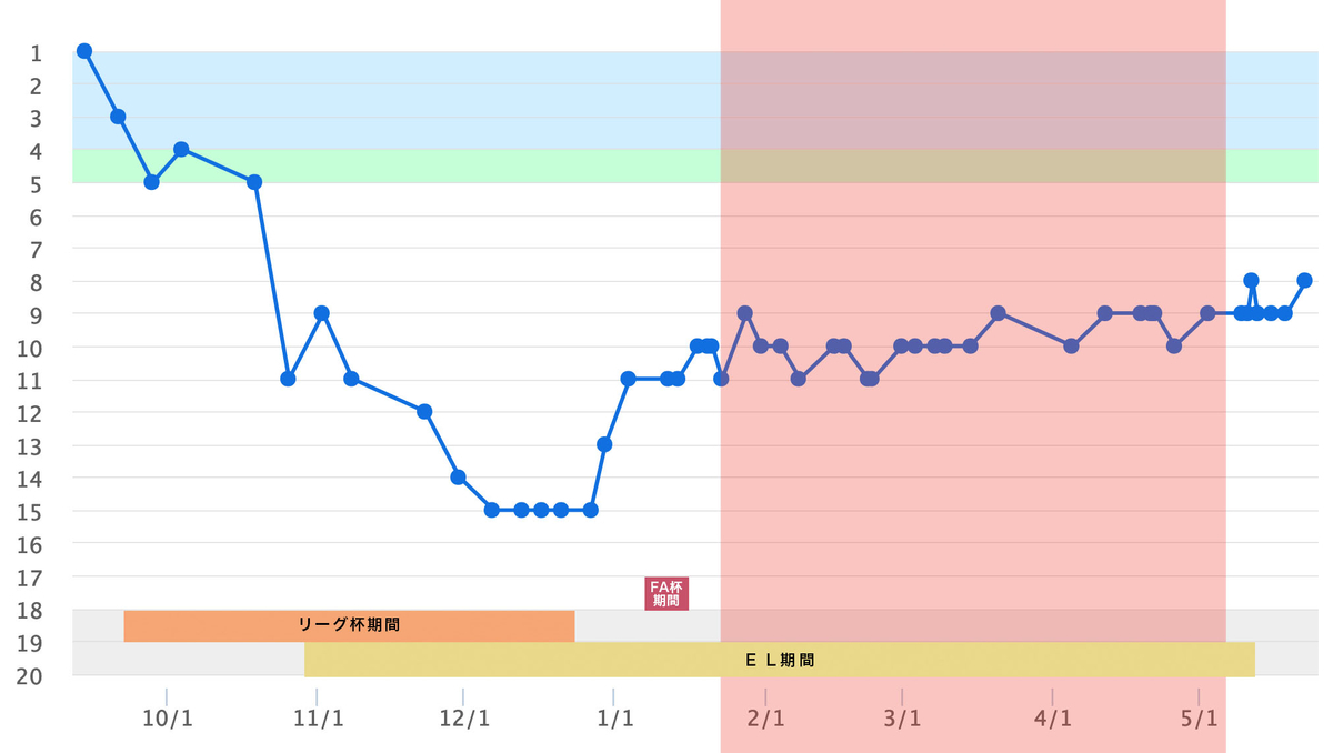 f:id:KUBUO:20210607063014j:plain