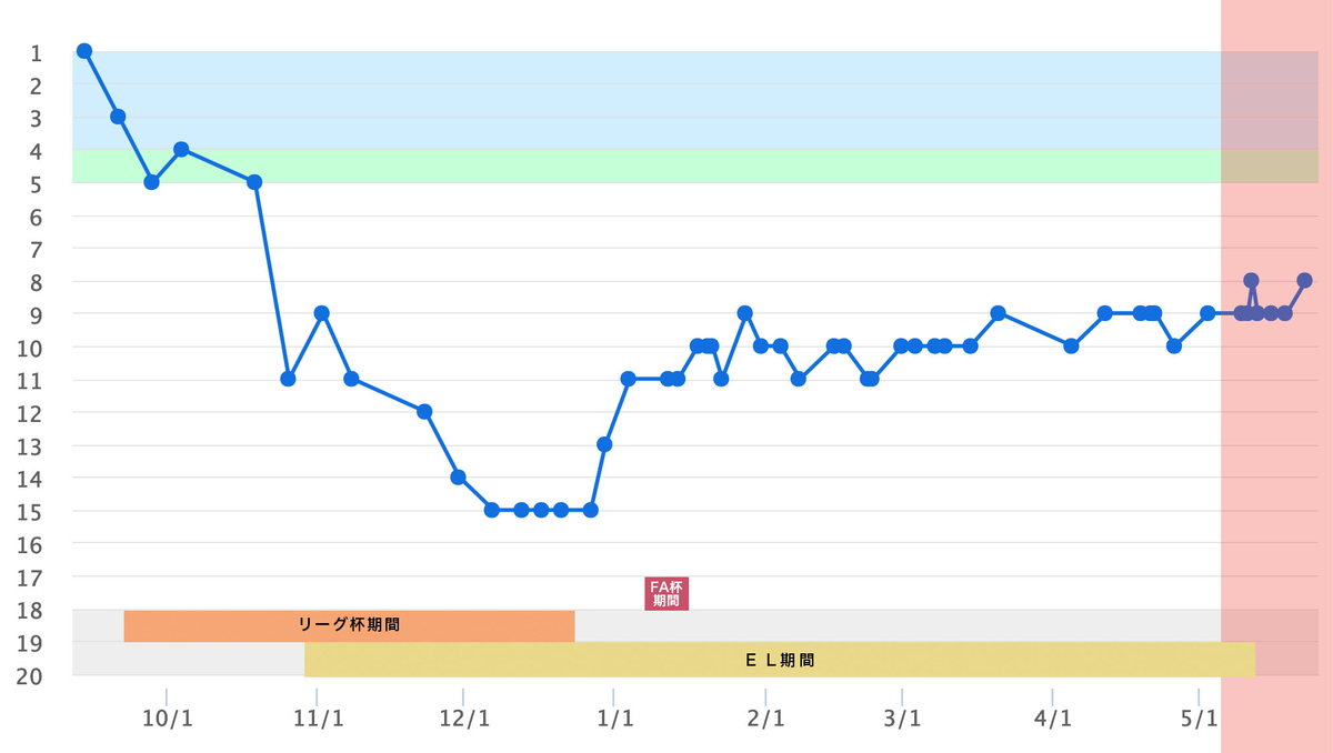 f:id:KUBUO:20210607063128j:plain