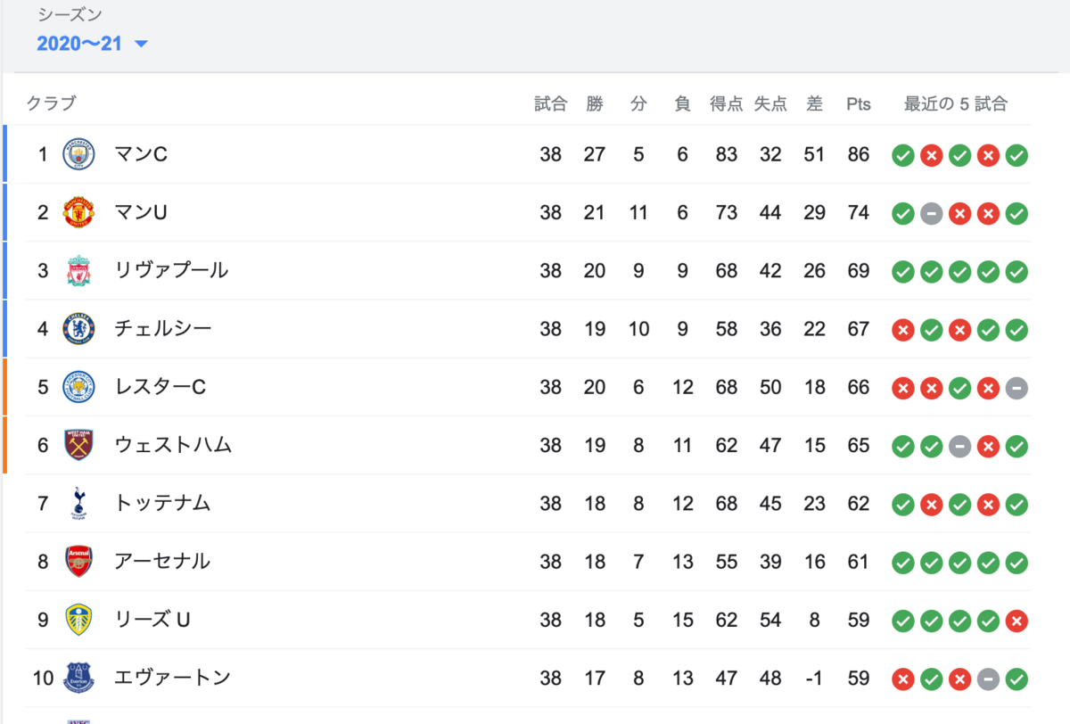 f:id:KUBUO:20210607094055p:plain