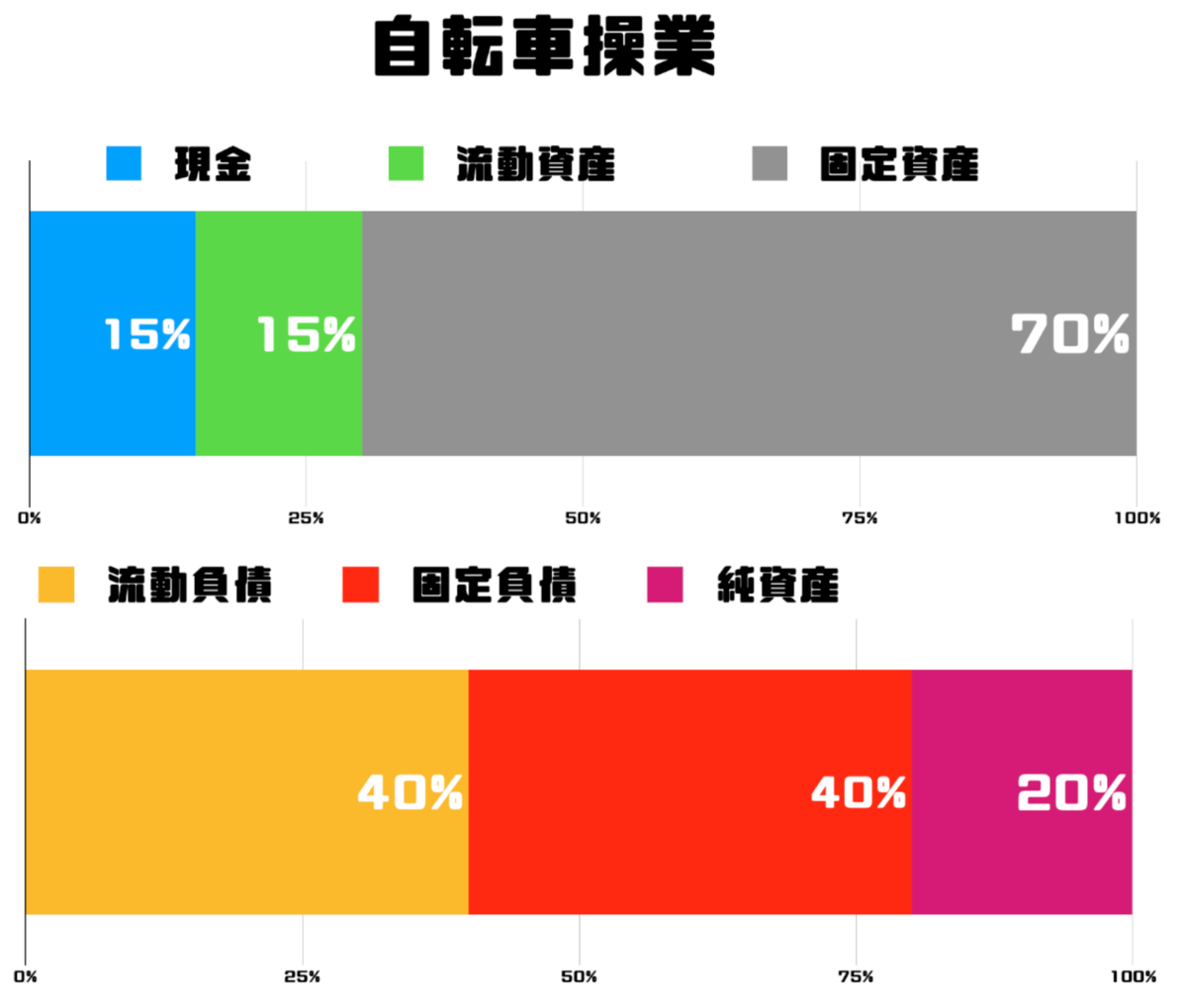 f:id:KUMA10:20200509180936p:plain f:id:KUMA10:20200509180936p:plain