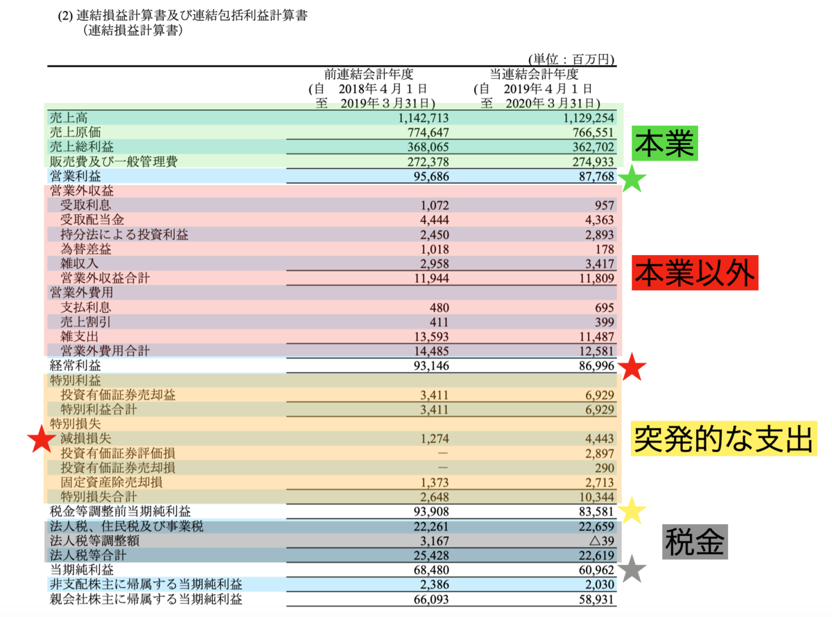 f:id:KUMA10:20200513222607p:plain f:id:KUMA10:20200513222607p:plain
