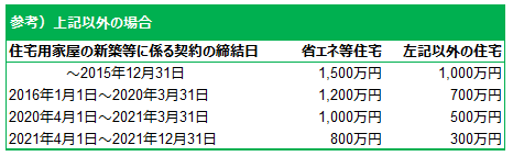 f:id:KUMATORA:20210204222745p:plain