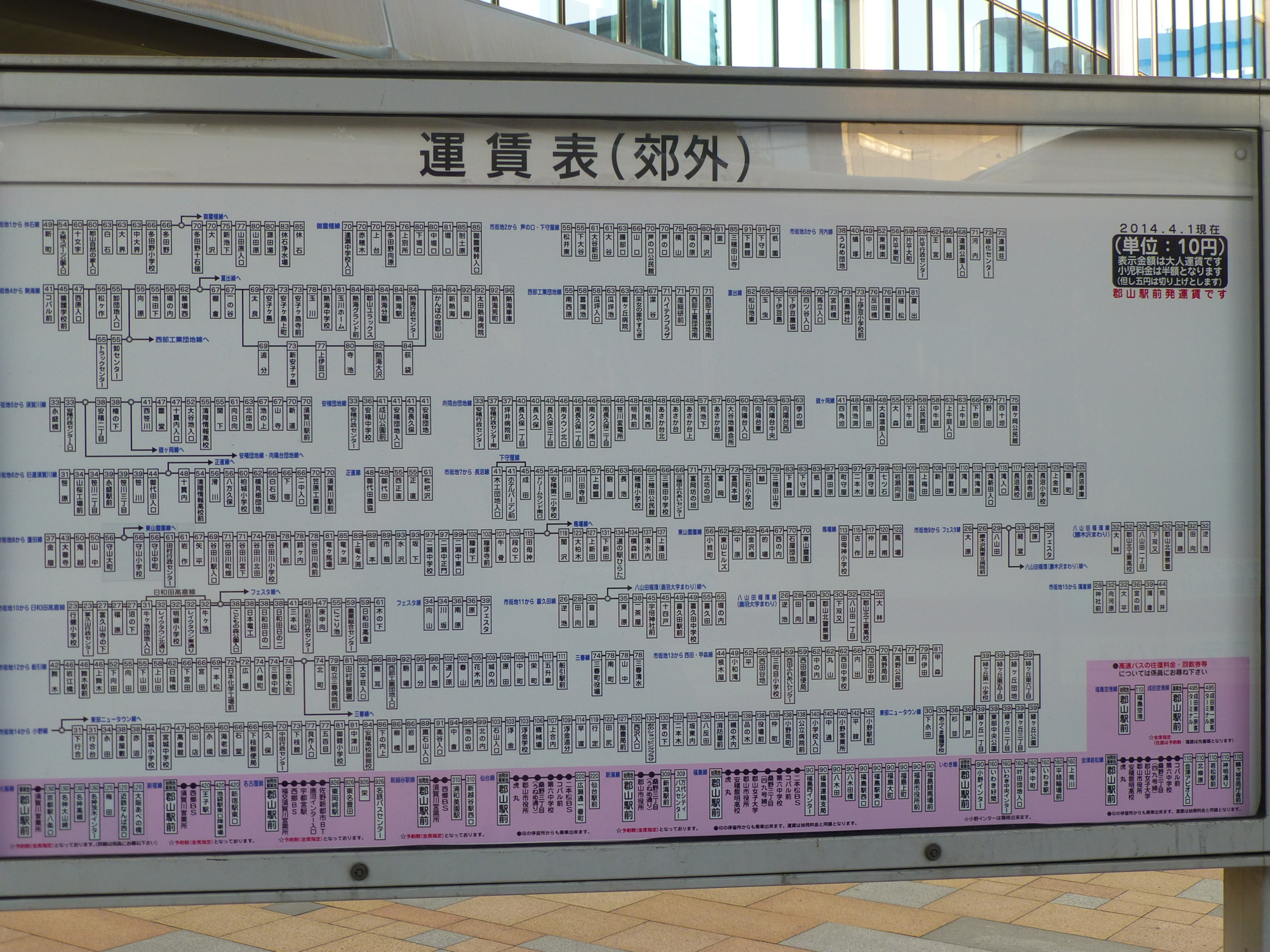 福島交通郡山駅発着運賃表 - 都京市バス ～Hyper DQN Service～