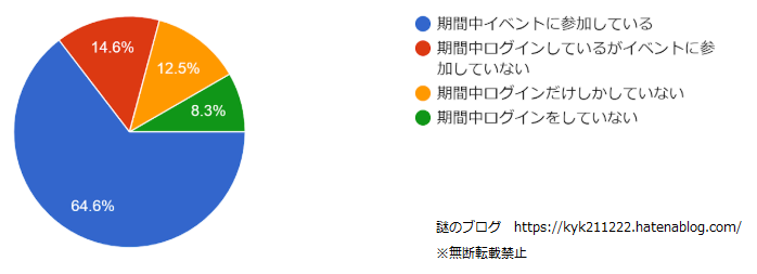 f:id:KYK211222:20210309020617p:plain