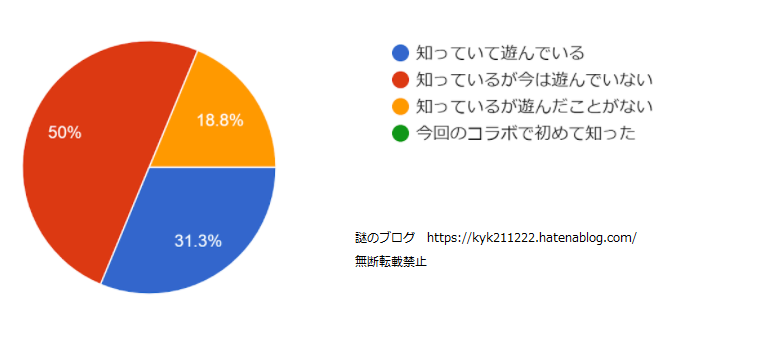 f:id:KYK211222:20210310223724p:plain