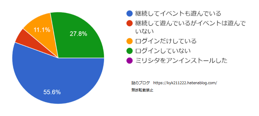 f:id:KYK211222:20210310223816p:plain