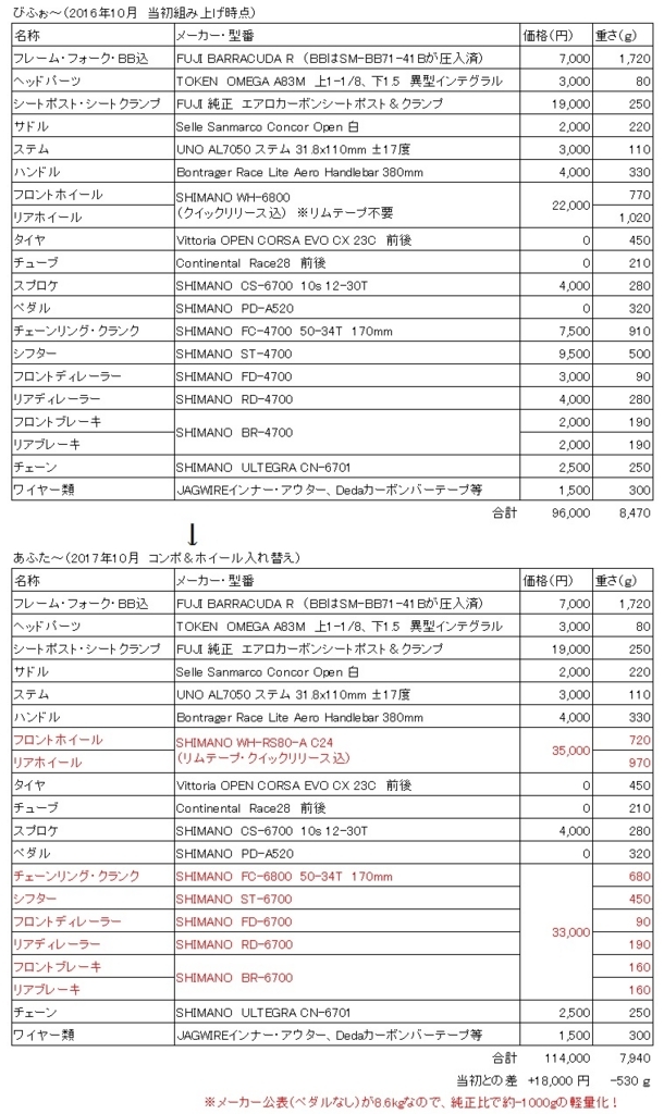 FUJI バラクーダR 2013 重量 6700 アルテグラ RS80