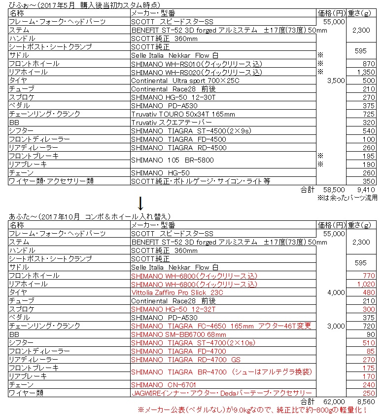 f:id:KYO-METAL:20171020140854j:plain f:id:KYO-METAL:20171020140854j:plain