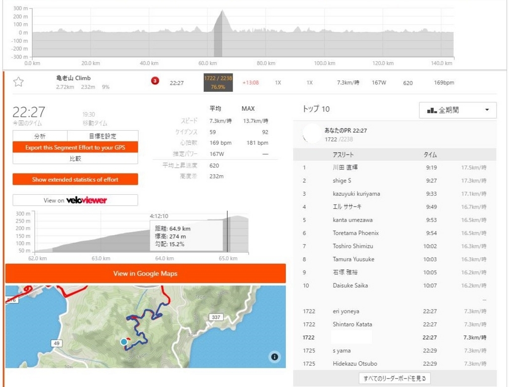 しまなみ縦走　2018　しまなみ海道　ロードバイク　亀老山　ヒルクライム