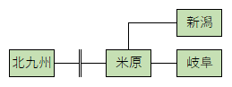 f:id:KYS:20190615165717p:plain