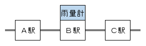 f:id:KYS:20190825062440p:plain f:id:KYS:20190825062440p:plain