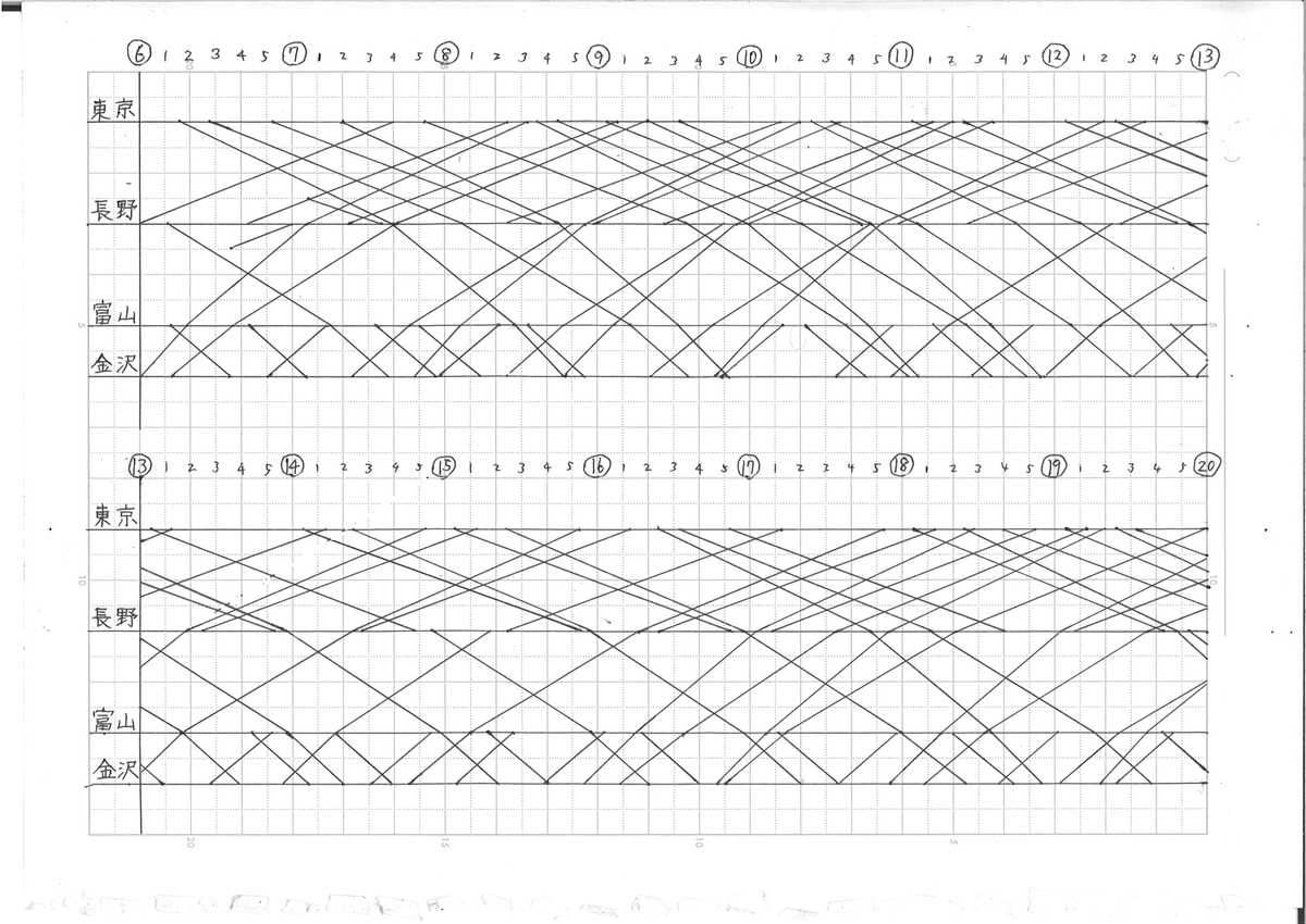 北陸新幹線の暫定ダイヤ 20編成で回すための車両運用を考えてみた