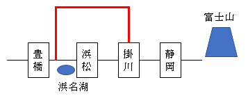 f:id:KYS:20191226163338p:plain