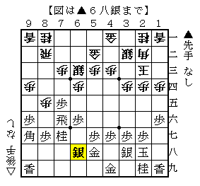 石田流 Vs 居飛車の入門書にオススメ 石田流の極意 振り飛車一筋 Kysの将棋ブログ
