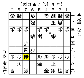 石田流 Vs 居飛車の入門書にオススメ 石田流の極意 振り飛車一筋 Kysの将棋ブログ