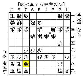穴熊感覚に磨きをかける一冊『とっておきの相穴熊』 - 振り飛車一筋