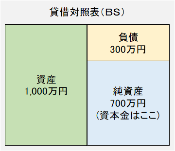 f:id:KYS:20220406215112p:plain
