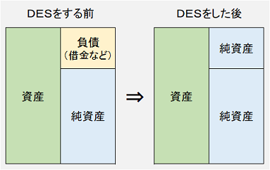 f:id:KYS:20220406223315p:plain