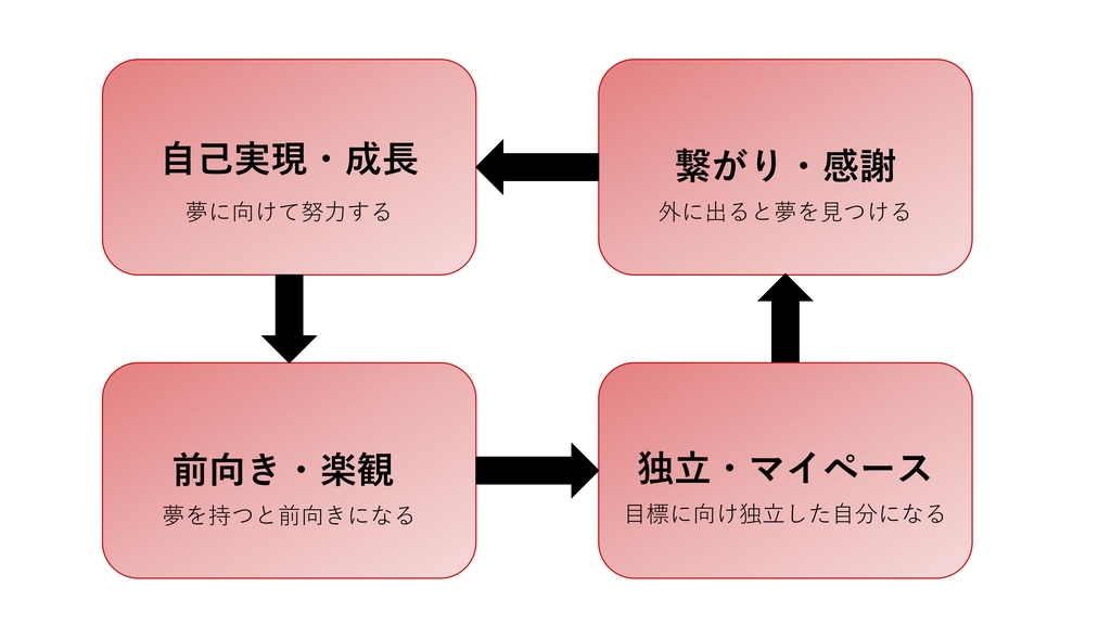 幸せの再定義 Kyuhei S Diary