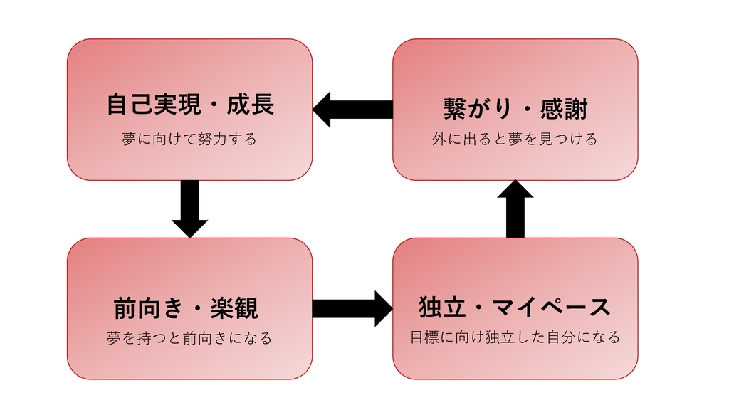 f:id:KYuhei:20190127084322j:plain