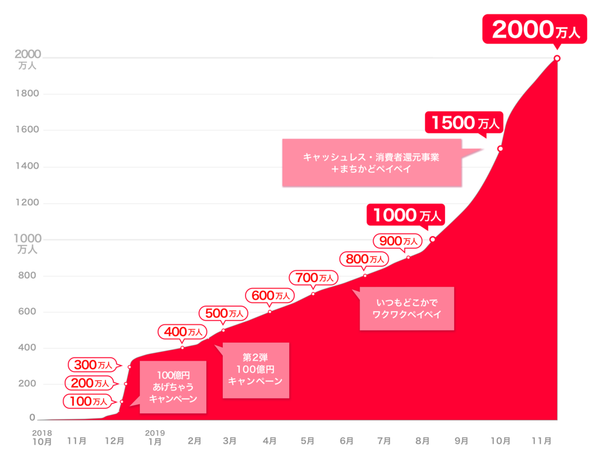 政府がお金を上手にばらまく方法 経済の話 本と絵画とリベラルアーツ 政府がお金を上手にばらまく方法 経済の話 本と絵画とリベラルアーツ