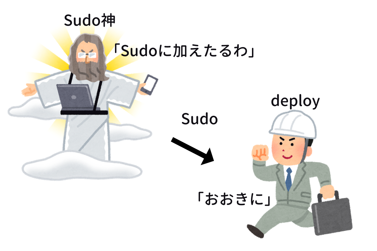 f:id:K_Koh:20200411130951p:plain