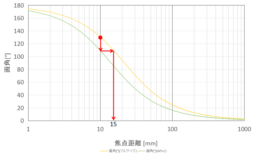 f:id:K_Taku:20170409233749p:plain f:id:K_Taku:20170409233749p:plain