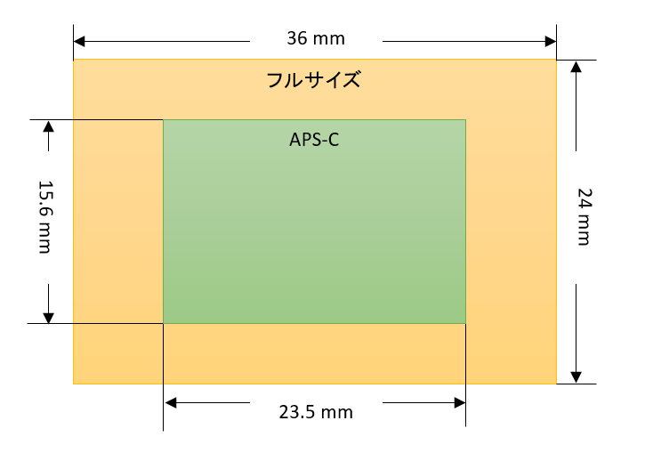 f:id:K_Taku:20170410210710p:plain f:id:K_Taku:20170410210710p:plain