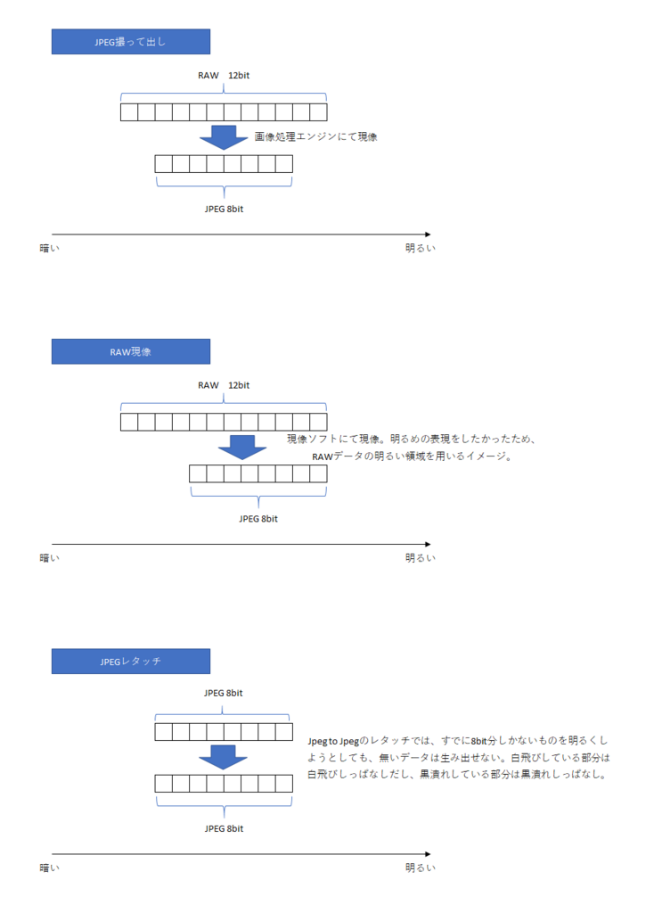 f:id:K_Taku:20180121000537p:plain f:id:K_Taku:20180121000537p:plain