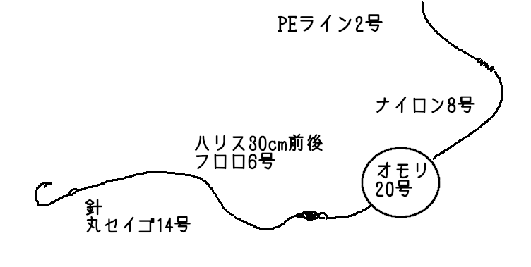 f:id:K_adviser:20190206142940p:plain
