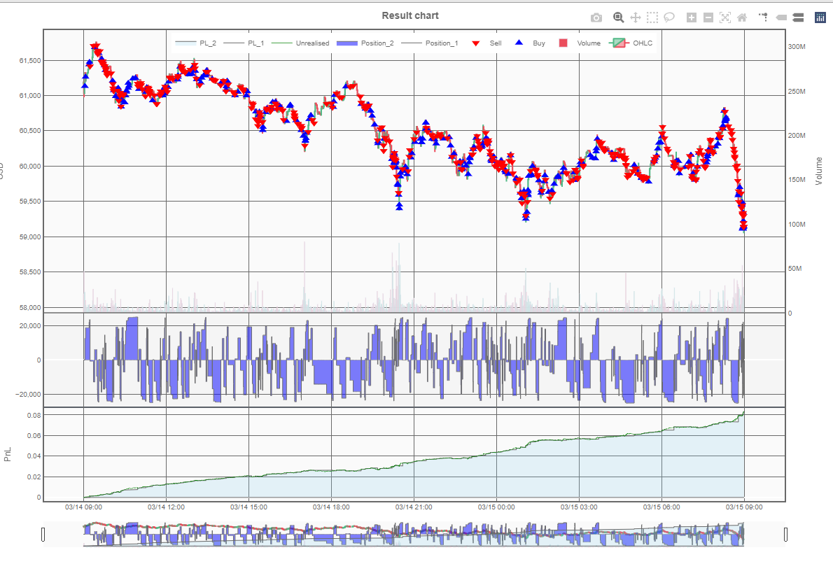 仮想通貨高頻度取引ロジックが勝てないのは指標の影響なのか？ - クリプトHFTとか競プロとか