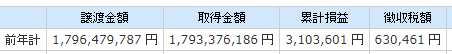 f:id:Kabuwa9-10:20220102000408p:plain
